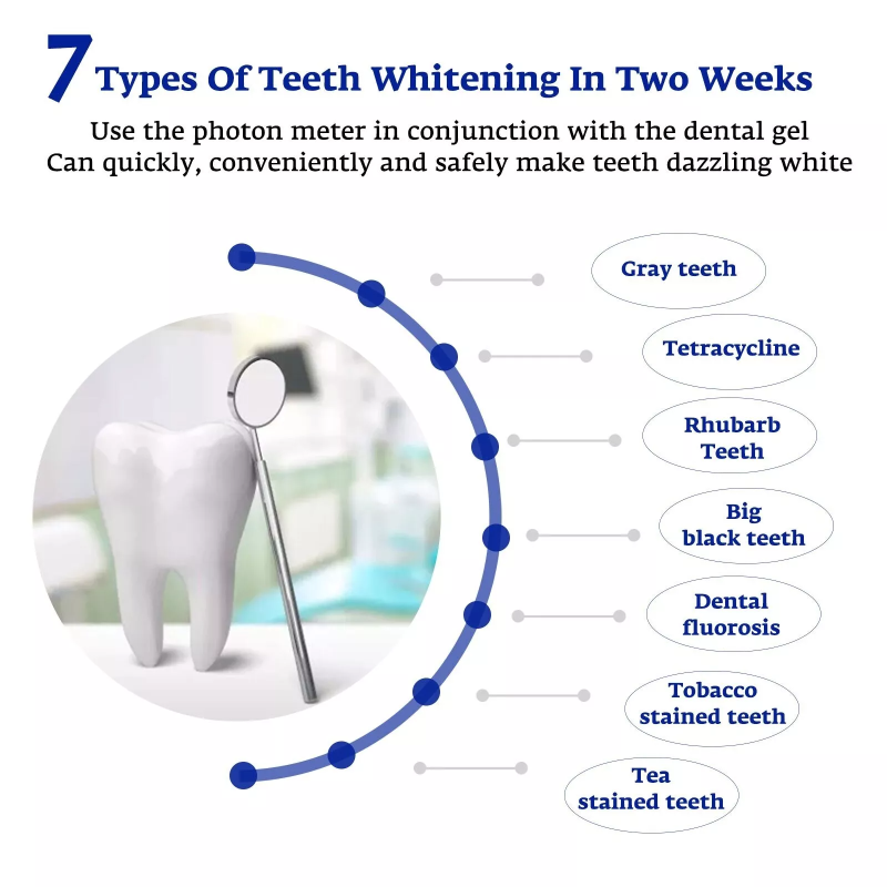 Teeth Whitening Accelerator Sm - Teeth Whitening With Laser ulasan dan harga